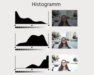 Histogramm kennenlernen