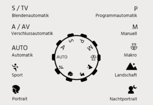 Verschiedene Kameramodi und ihre Funktionen